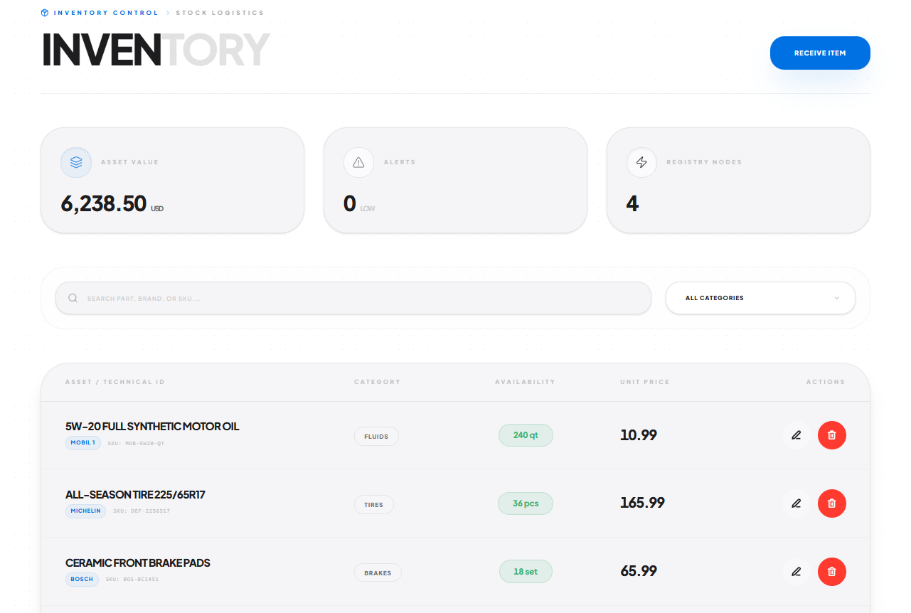 Predictive Inventory Engine